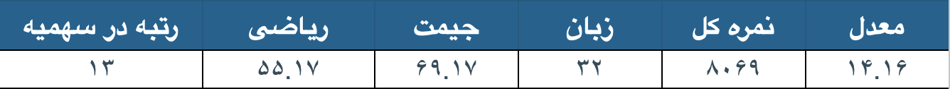 کارنامه رتبه ۱۳ کنکور MBA سال ۱۴۰۳